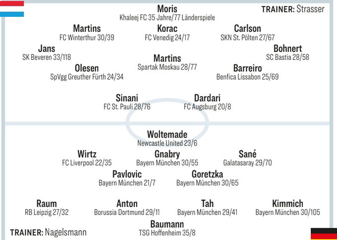 Kicker predice el once inicial de Alemania: Walter Mader carga, Wirtz y Sane jugarán