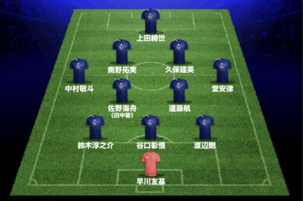 Los medios japoneses predicen el once inicial del Japón vs. Ghana: se utilizará la formación de 3 y el portero utilizará a Hayakawa Yuki