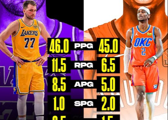 ¡La competencia MVP comienza temprano! Medios estadounidenses comparan los datos de los dos primeros partidos de Doncic y SGA