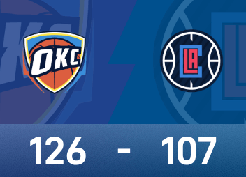 Informe de la NBA: Alexander tiene 30 puntos y 12 asistencias, el Thunder venció a los Clippers 126-107